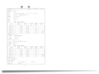 《探偵》富山中央調査 北陸,富山県,石川県 金沢 証拠資料作成 
業務内訳書
